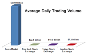 forex-broker-trading-volume